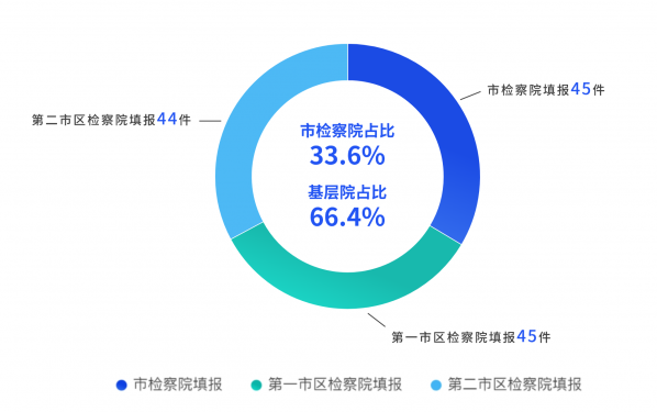 占比.png